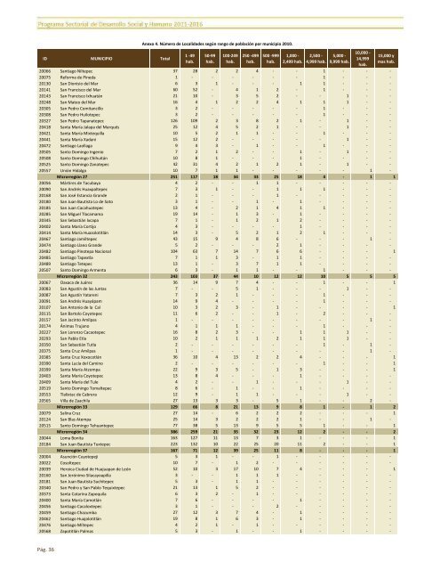 ApÃ©ndice EstadÃ­stico PSDSH-2011-2016.pdf - SecretarÃ­a de ...