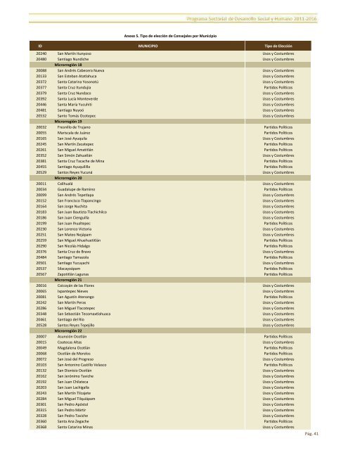 ApÃ©ndice EstadÃ­stico PSDSH-2011-2016.pdf - SecretarÃ­a de ...