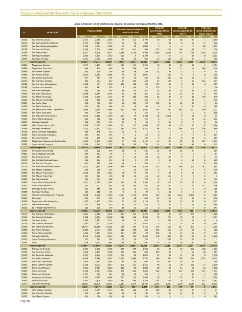 ApÃ©ndice EstadÃ­stico PSDSH-2011-2016.pdf - SecretarÃ­a de ...