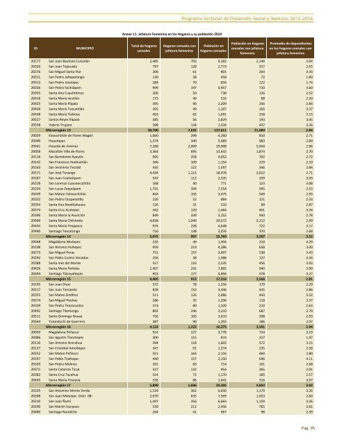 ApÃ©ndice EstadÃ­stico PSDSH-2011-2016.pdf - SecretarÃ­a de ...