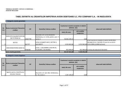 tabel definitiv CC final - PSV Company