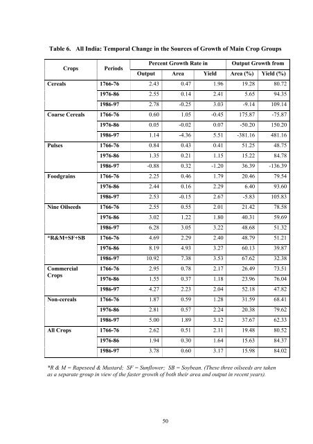 Crop Diversification in the Asia-Pacific region - United Nations in ...