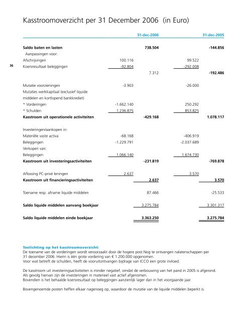 Jaarverslag Wilde Ganzen 2006