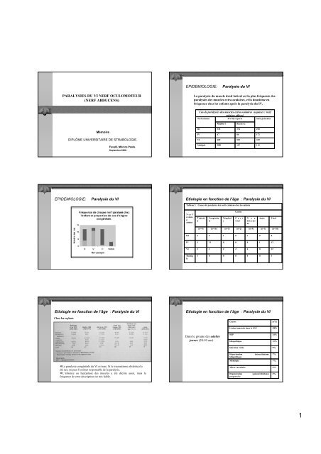 Paralysie du VI EPIDEMIOLOGIE - Strabisme