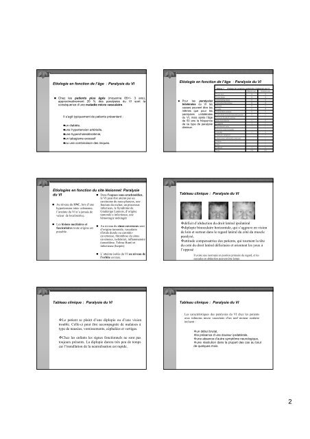 Paralysie du VI EPIDEMIOLOGIE - Strabisme