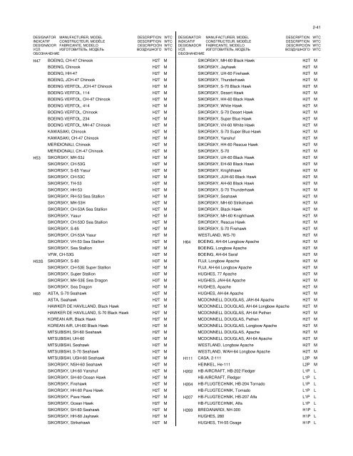 PART 2 â AIRCRAFT TYPE DESIGNATORS (DECODE ... - ICAO