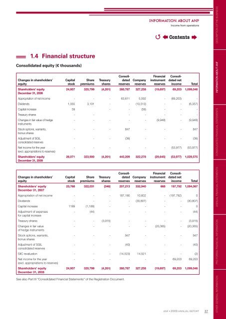 Download the 2009 annual report in PDF format - ANF