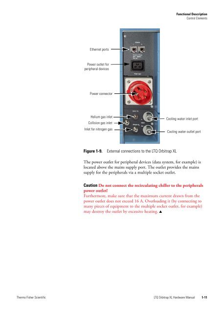 LTQ Orbitrap XL Hardware Manual