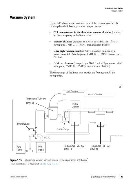 LTQ Orbitrap XL Hardware Manual