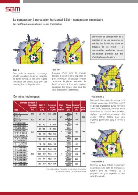 Assortiment concasseurs Ã  percussion - SBM