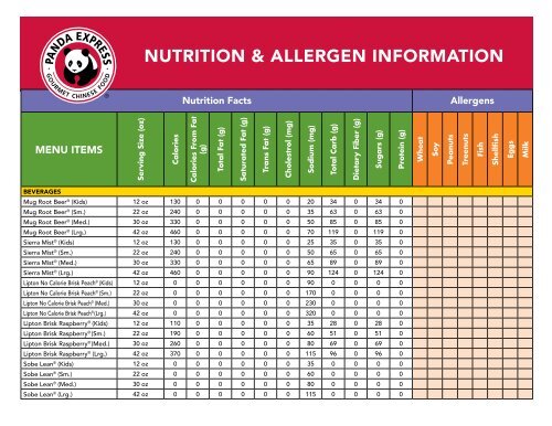 Panda Express Nutritional Information