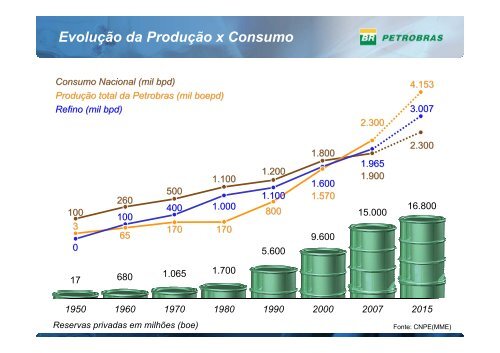 Desafios na Seleção de Materiais na Indústria do Petróleo