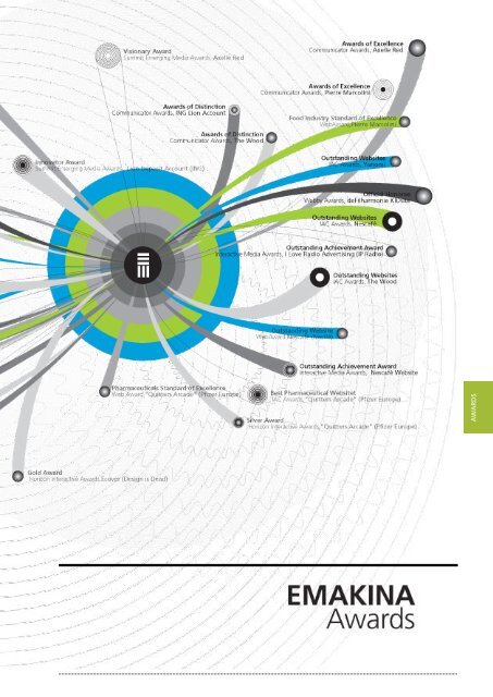 Brand Website - Emakina