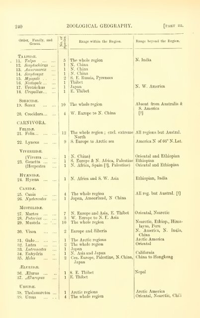 The geographical distribution of animals, with a study of the relations ...