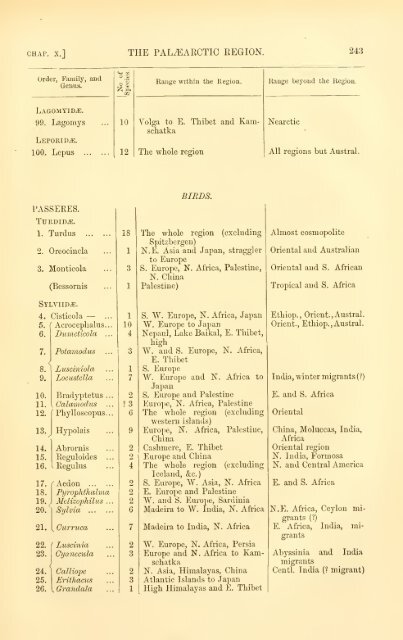 The geographical distribution of animals, with a study of the relations ...