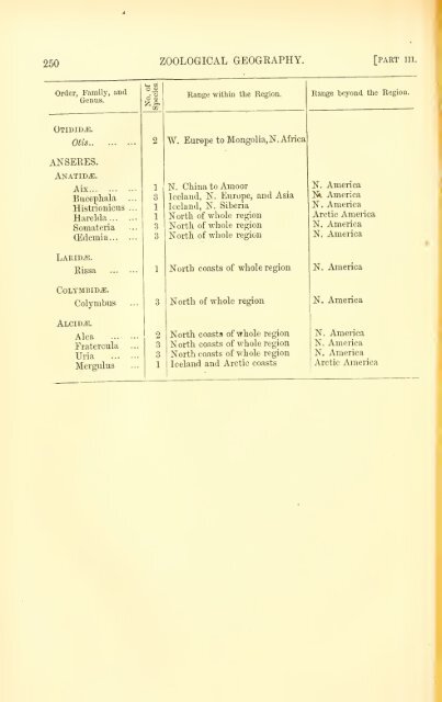 The geographical distribution of animals, with a study of the relations ...