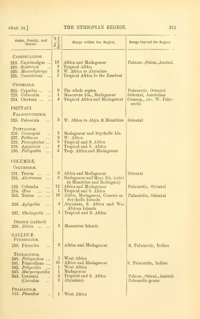 The geographical distribution of animals, with a study of the relations ...