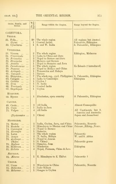 The geographical distribution of animals, with a study of the relations ...