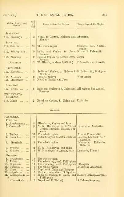 The geographical distribution of animals, with a study of the relations ...