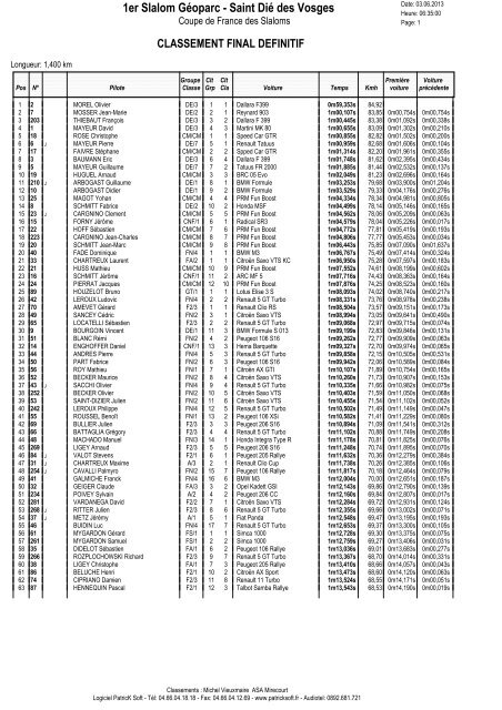 Classement Final.