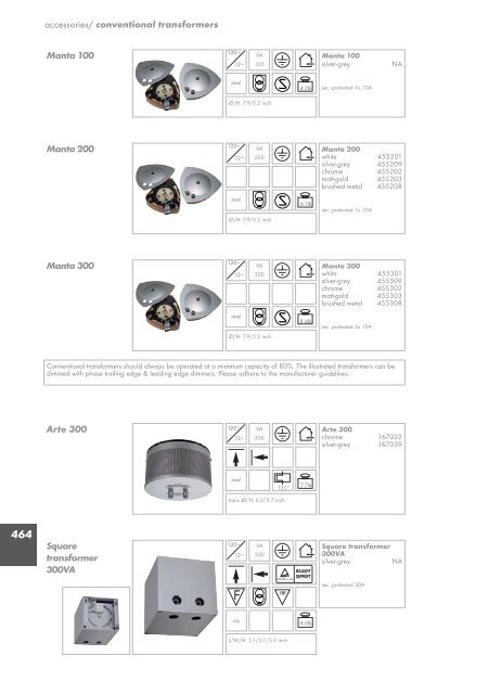 accessories/ LED controls 12V/24V Easy LIM ... - Solavanti Lighting