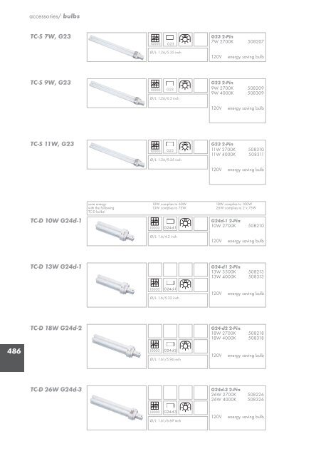 accessories/ LED controls 12V/24V Easy LIM ... - Solavanti Lighting