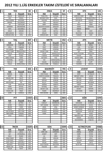2012 yÄ±lÄ± 1.lig erkekler takÄ±m listeleri ve sÄ±ralamalarÄ±