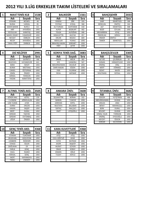 2012 yÄ±lÄ± 1.lig erkekler takÄ±m listeleri ve sÄ±ralamalarÄ±