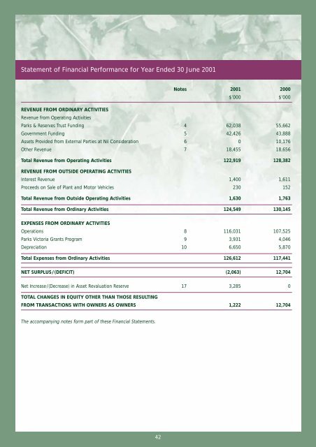 Parks Victoria Annual Report 2000-01