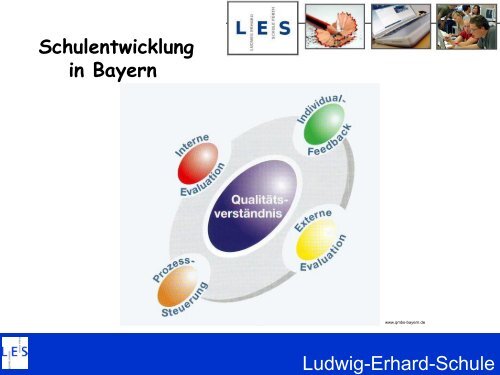Individualfeedback - Ludwig-Erhard-Schule