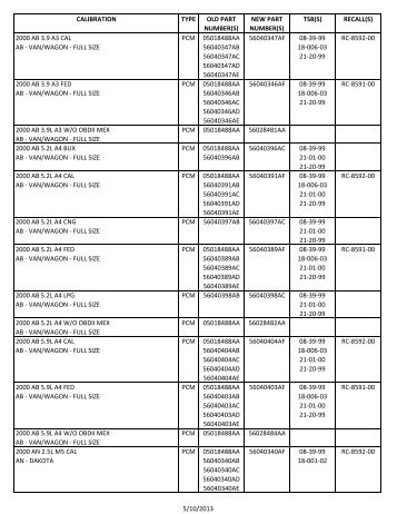 Chrysler PCM Flash Availability 2013.pdf