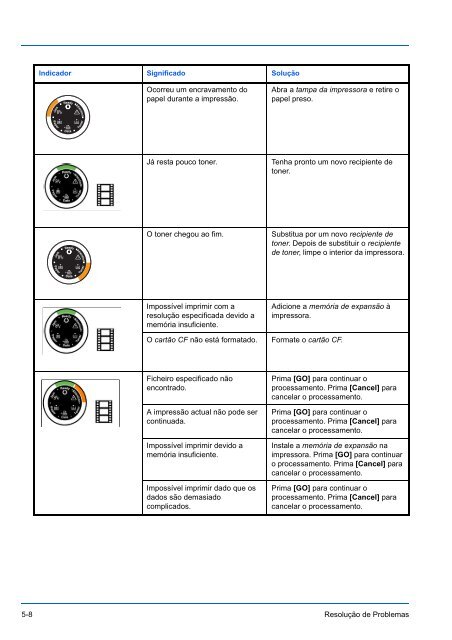 MANUAL DE INSTRUÃÃES - Utax