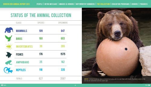 DENVER ZOO ANNUAL REPORT 2011