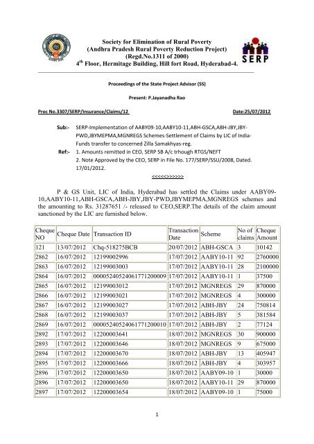 Society For Elimination Of Rural Poverty Andhra Pradesh by Society For Elimination Of Rural Poverty Andhra Pradesh by