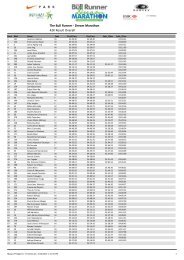 The Bull Runner - Dream Marathon 42K Result Overall