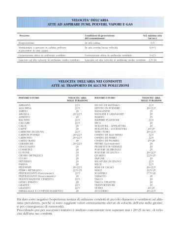 VELOCITA' DELL'ARIA ATTE AD ASPIRARE FUMI, POLVERI ...