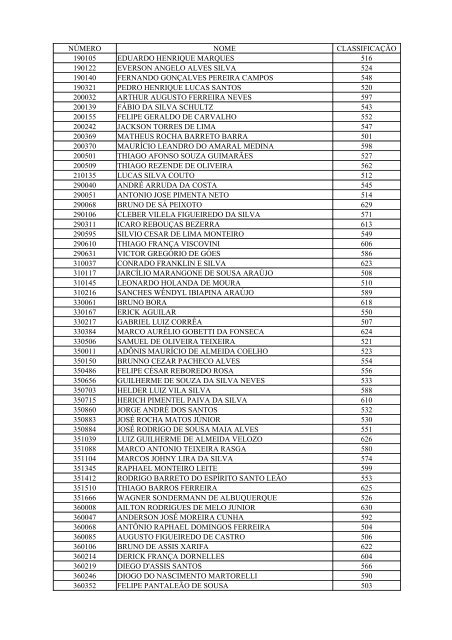 LISTA 2 â LISTA RESERVA (MAJORAÃÃO) Candidatos de ...
