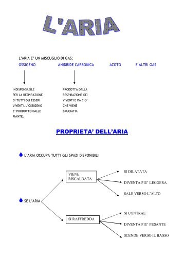 PROPRIETA' DELL'ARIA