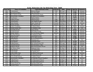 B.Ed. Selection List for Selection Test, 2009 - Nalanda Open University