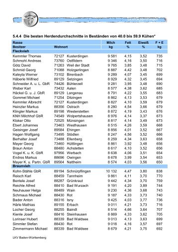 Herden von 40 bis 59 Kühen - Landesverband Baden-Württemberg ...