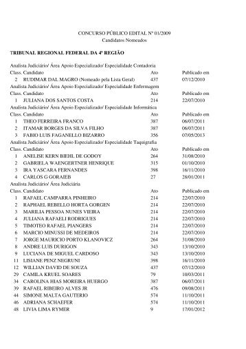 CONCURSO PÚBLICO EDITAL Nº 01/2009 Candidatos Nomeados ...