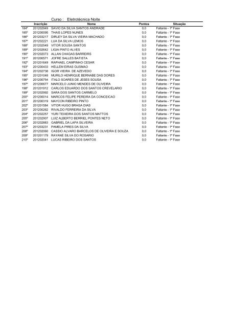 resultado final.pdf - Portal do Instituto Federal Fluminense