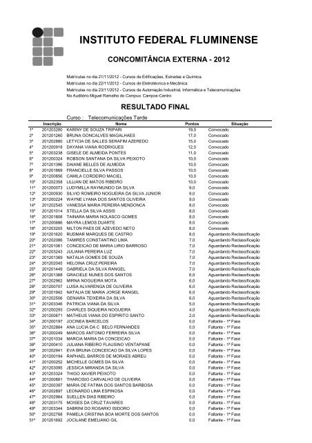 resultado final.pdf - Portal do Instituto Federal Fluminense