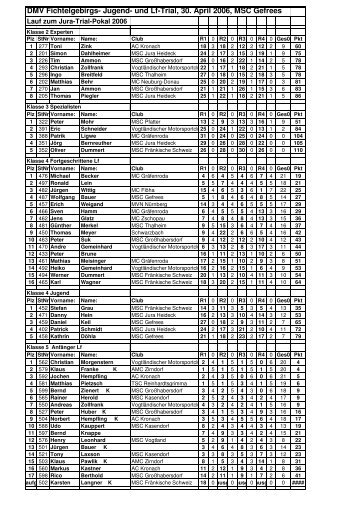 30.04.06 MSC Gefrees - Jura-Trial-Pokal