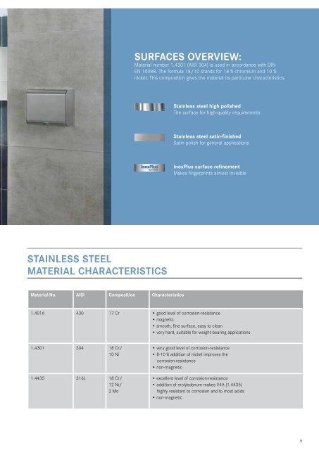 FRANKE SALES CATALOGUE