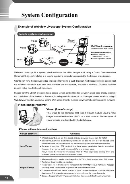 Network Camera Server VB101