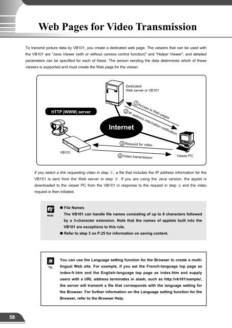 Network Camera Server VB101