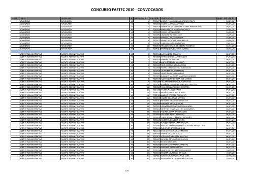CONVOCADOS CONCURSO 2010 .xlsx - Faetec