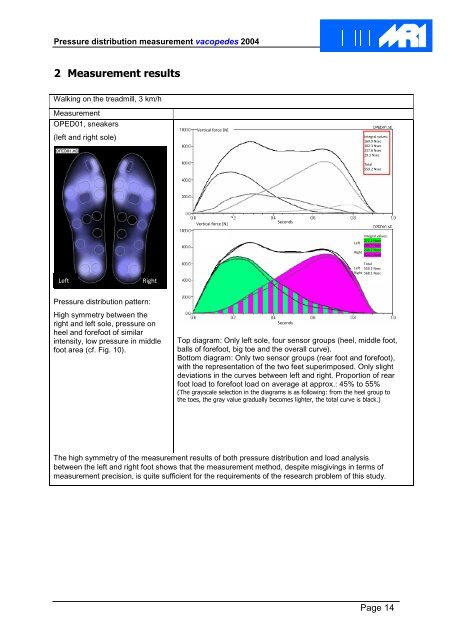 Biomechanikstudy_MRI_AKT-O_EN.pd - VACOped