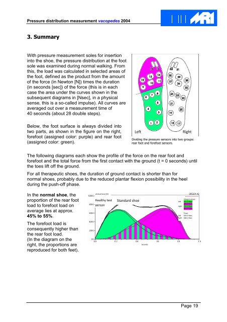 Biomechanikstudy_MRI_AKT-O_EN.pd - VACOped